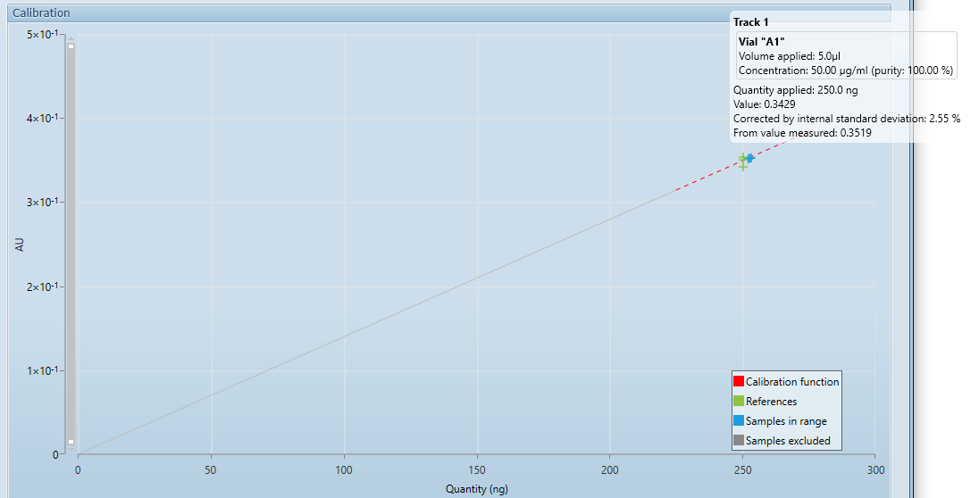 ../../_images/internal_standard_calibration_tooltip.png