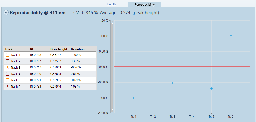 ../../_images/reproducibility_results.png