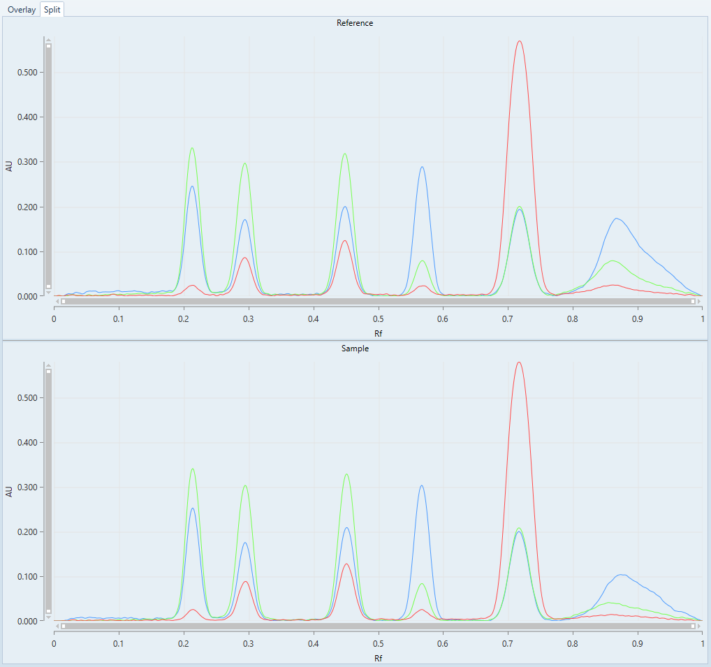 ../../_images/compare_profiles_wavelengths_split.png