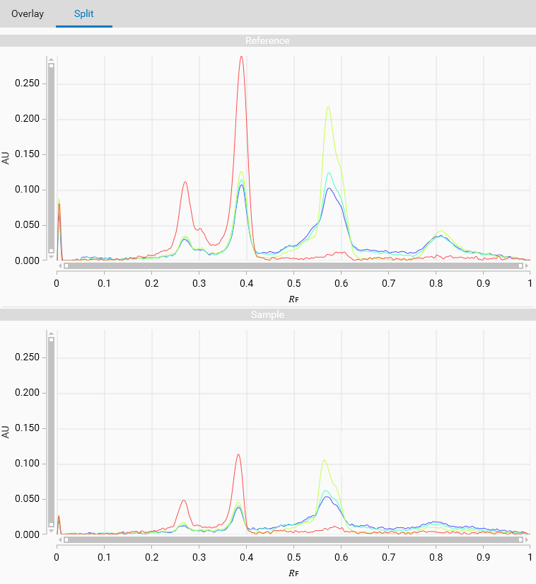 ../../_images/compare_profiles_wavelengths_split.png