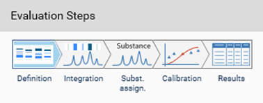 ../_images/EvaluationSteps.png