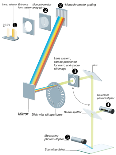 ../_images/Opticalsystemscanner.png